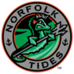 Norfolk Tides