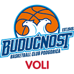 Buducnost